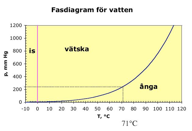 http://www.humle.se/punbb/images/upload/52_fasdiagram.JPG