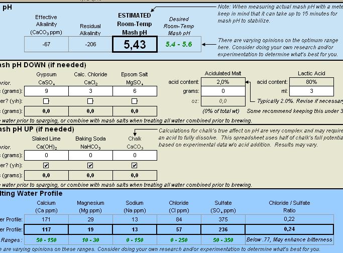 http://www.humle.se/punbb/images/upload/IPA%20Water%20Profile.JPG