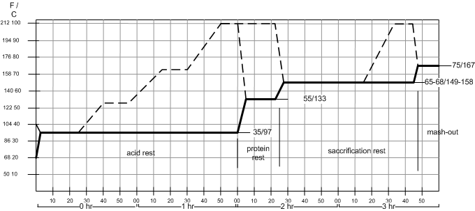 http://www.humle.se/punbb/images/upload/Mash_diagram_double_decoction_enhanced.gif