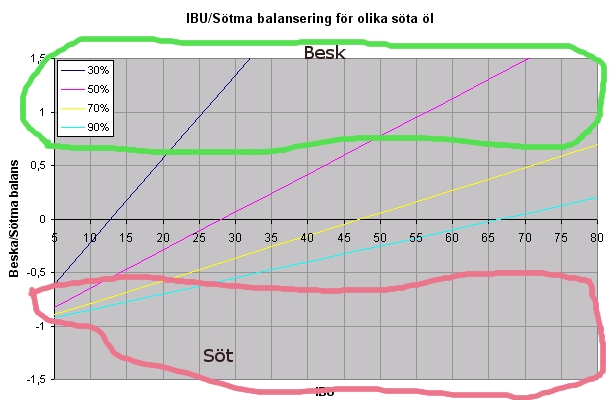 http://www.humle.se/punbb/images/upload/balans.jpg