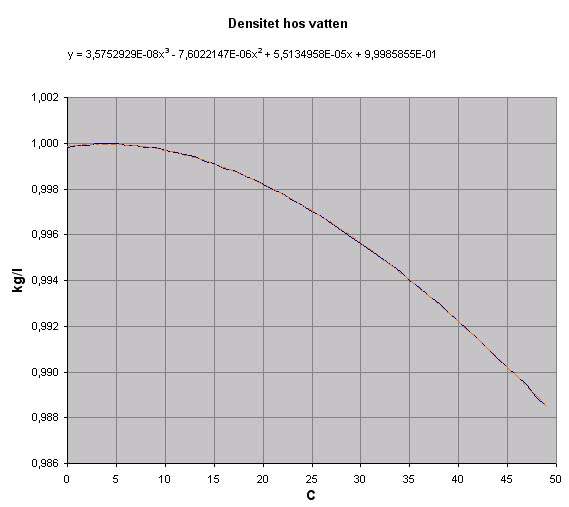 http://www.humle.se/punbb/images/upload/density.jpg