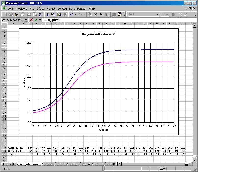 http://www.humle.se/punbb/images/upload/rager_diagram.jpg